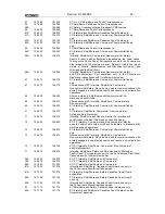 Preview for 25 page of NAVICOM RT-420DSC User Manual