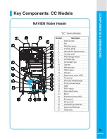 Preview for 9 page of Navien CR-180 Installation Manual