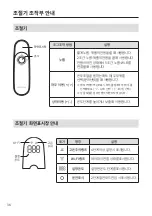 Preview for 36 page of Navien EME501 User Manual