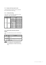 Preview for 43 page of Navien LCB700-21RS Installation & Operation Manual