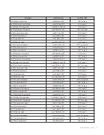 Preview for 35 page of Navien LonWorks Gateway Installation & Operation Manual