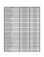 Preview for 37 page of Navien LonWorks Gateway Installation & Operation Manual