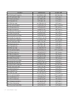 Preview for 42 page of Navien LonWorks Gateway Installation & Operation Manual