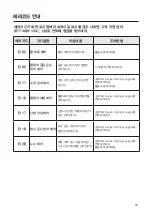 Preview for 39 page of Navien Mate EQM 350 User Manual