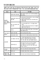 Preview for 40 page of Navien Mate EQM 350 User Manual