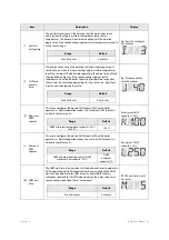 Preview for 51 page of Navien NCB-24LSWE Service Manual