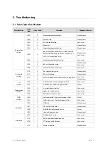 Preview for 80 page of Navien NCB-24LSWE Service Manual