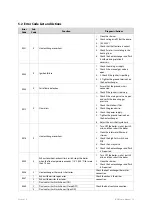 Preview for 81 page of Navien NCB-24LSWE Service Manual