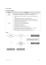 Preview for 86 page of Navien NCB-24LSWE Service Manual