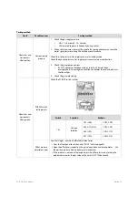 Preview for 94 page of Navien NCB-24LSWE Service Manual