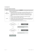 Preview for 103 page of Navien NCB-24LSWE Service Manual