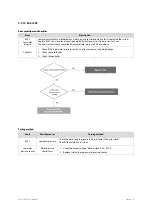 Preview for 110 page of Navien NCB-24LSWE Service Manual