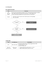 Preview for 111 page of Navien NCB-24LSWE Service Manual