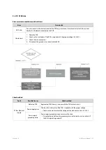 Preview for 117 page of Navien NCB-24LSWE Service Manual