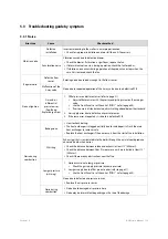 Preview for 121 page of Navien NCB-24LSWE Service Manual