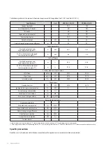 Preview for 11 page of Navien NCB500-1.5S/37K Installation & Operation Manual