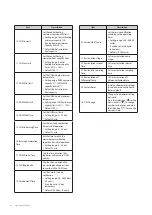 Preview for 49 page of Navien NCB500-1.5S/37K Installation & Operation Manual