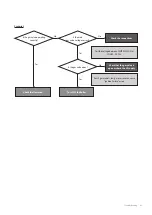 Предварительный просмотр 64 страницы Navien NCB500-2S/37K Service Manual