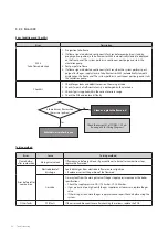 Предварительный просмотр 69 страницы Navien NCB500-2S/37K Service Manual