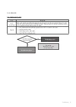 Предварительный просмотр 70 страницы Navien NCB500-2S/37K Service Manual