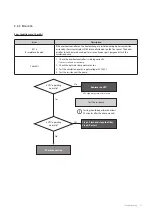 Предварительный просмотр 72 страницы Navien NCB500-2S/37K Service Manual