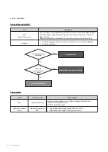 Предварительный просмотр 83 страницы Navien NCB500-2S/37K Service Manual