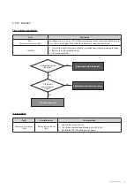 Предварительный просмотр 84 страницы Navien NCB500-2S/37K Service Manual