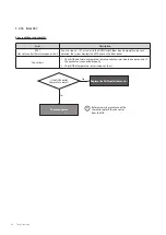 Предварительный просмотр 85 страницы Navien NCB500-2S/37K Service Manual