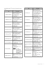 Предварительный просмотр 71 страницы Navien NCB700-2S Plus 42K Installation & Operation Manual