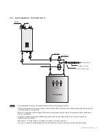 Preview for 33 page of Navien NFC-175 Installation & Operation Manual