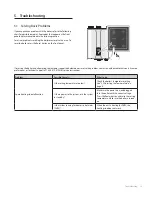 Preview for 19 page of Navien NHB-110 User'S Information Manual