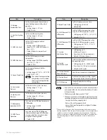 Preview for 102 page of Navien NHB Series Installation & Operation Manual