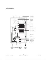 Предварительный просмотр 28 страницы Navien NP-180 Service Manual