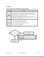 Предварительный просмотр 94 страницы Navien NP-180 Service Manual