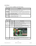 Предварительный просмотр 111 страницы Navien NP-180 Service Manual