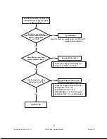 Предварительный просмотр 122 страницы Navien NP-180 Service Manual