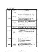 Предварительный просмотр 128 страницы Navien NP-180 Service Manual