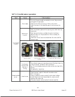 Предварительный просмотр 129 страницы Navien NP-180 Service Manual