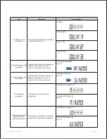 Предварительный просмотр 47 страницы Navien NPE-180A Service Manual