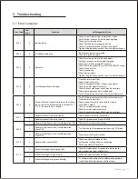 Предварительный просмотр 74 страницы Navien NPE-180A Service Manual