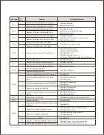 Предварительный просмотр 75 страницы Navien NPE-180A Service Manual