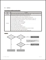 Предварительный просмотр 77 страницы Navien NPE-180A Service Manual