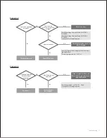 Предварительный просмотр 78 страницы Navien NPE-180A Service Manual