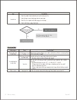 Предварительный просмотр 83 страницы Navien NPE-180A Service Manual