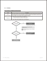 Предварительный просмотр 89 страницы Navien NPE-180A Service Manual