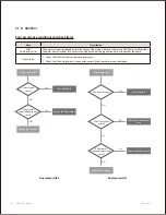 Предварительный просмотр 95 страницы Navien NPE-180A Service Manual