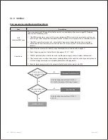 Предварительный просмотр 97 страницы Navien NPE-180A Service Manual