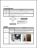 Предварительный просмотр 101 страницы Navien NPE-180A Service Manual