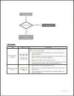 Предварительный просмотр 104 страницы Navien NPE-180A Service Manual