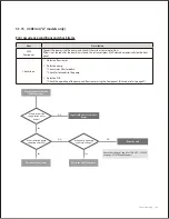 Предварительный просмотр 106 страницы Navien NPE-180A Service Manual